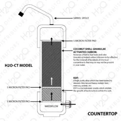 H2O International CT Counter Top Water Filter -Home Water Filtration System Store H2O CT 3 l