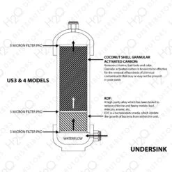 5-Stage Inline Under-sink Water Filter W/ Pressure-reducing Valve -Home Water Filtration System Store H2O US3 3 l 1