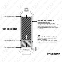 US4-13 Under-sink Water Filter (H2O International) -Home Water Filtration System Store H2O US4 13 3 l