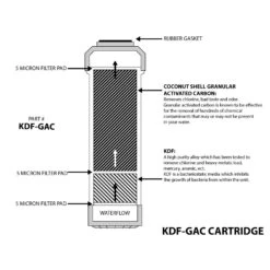 KDF/GAC Filter Cartridge -Home Water Filtration System Store KDF GAC 3 l