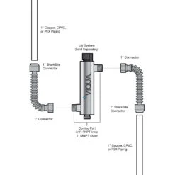 Home Water Filtration System Store -Home Water Filtration System Store UV Install Kit 1 2 l